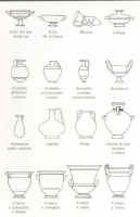 Glossario delle forme ceramiche