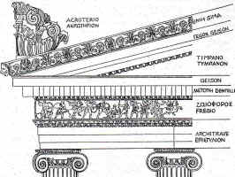 Ordine Ionico (variante), nomenclatura degli elementi architettonici